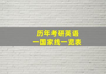 历年考研英语一国家线一览表