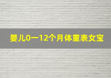 婴儿0一12个月体重表女宝