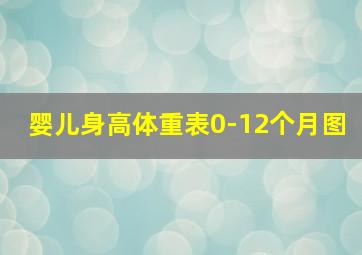 婴儿身高体重表0-12个月图