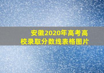 安徽2020年高考高校录取分数线表格图片