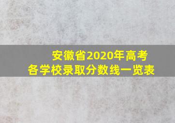 安徽省2020年高考各学校录取分数线一览表