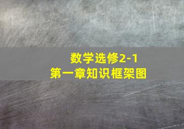 数学选修2-1第一章知识框架图