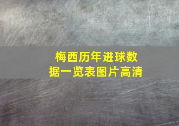 梅西历年进球数据一览表图片高清