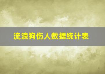 流浪狗伤人数据统计表