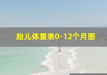 胎儿体重表0-12个月图