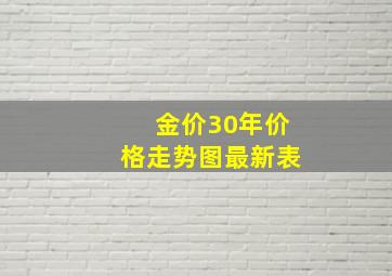 金价30年价格走势图最新表