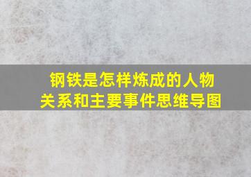 钢铁是怎样炼成的人物关系和主要事件思维导图