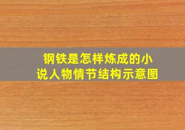 钢铁是怎样炼成的小说人物情节结构示意图