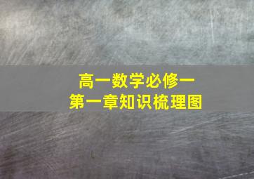 高一数学必修一第一章知识梳理图